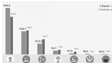 bursa tahlili 15